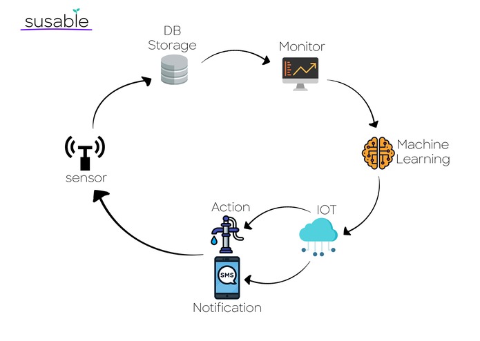 Susable – screenshot 1