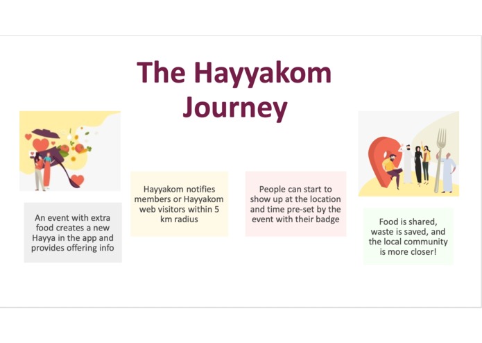 Hayyakom – screenshot 4