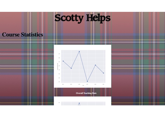 Scotty Helps – screenshot 3