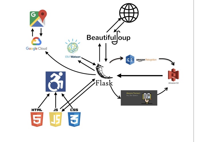 iWheel-inator – screenshot 1