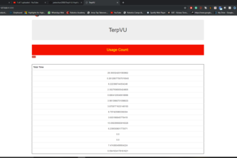 TerpV-U
