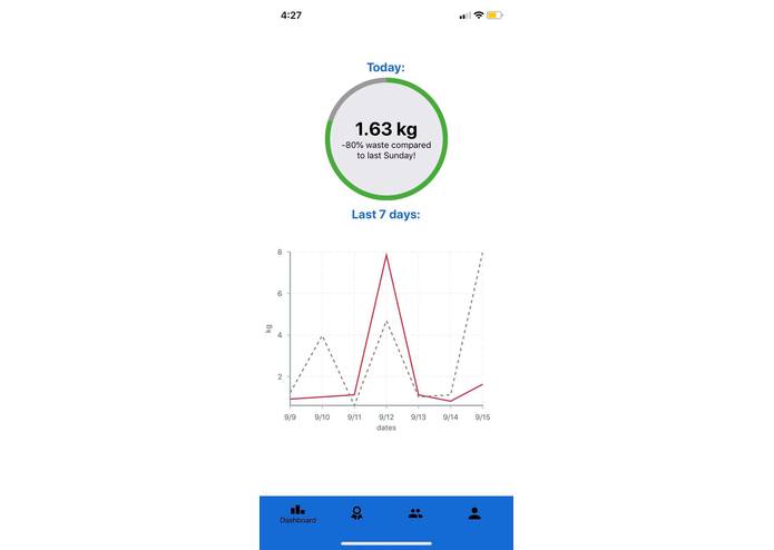 Waste-- (Waste Minus) – screenshot 1