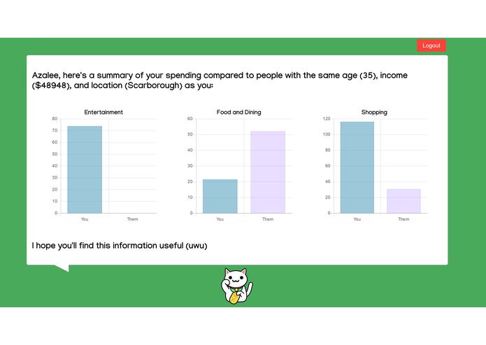 Meowney – screenshot 2