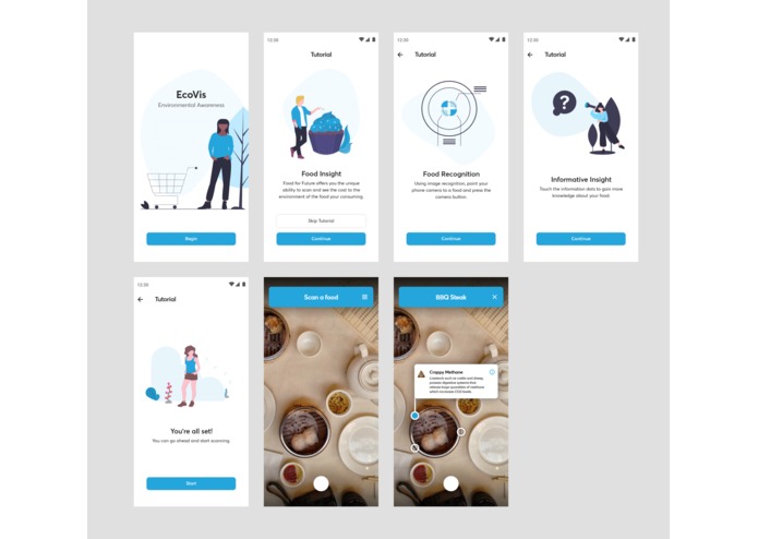 EcoVis - Environmental Impact Awareness – screenshot 1