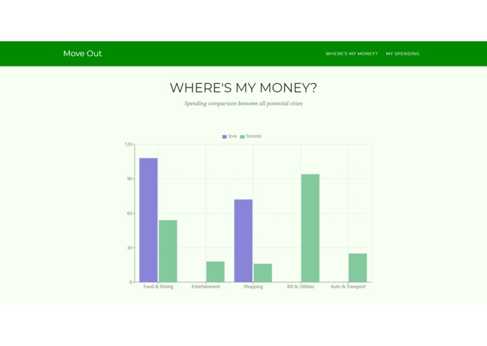 MoveOut – screenshot 3