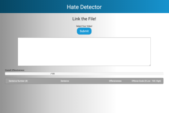 Verbal Abuse Detector