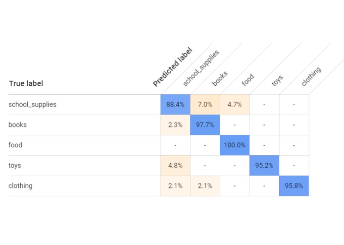 CharityMatch – screenshot 5