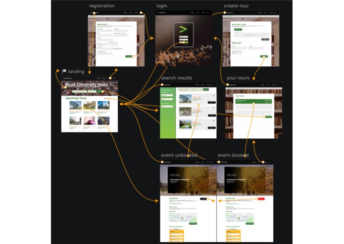 Accentours – screenshot 1