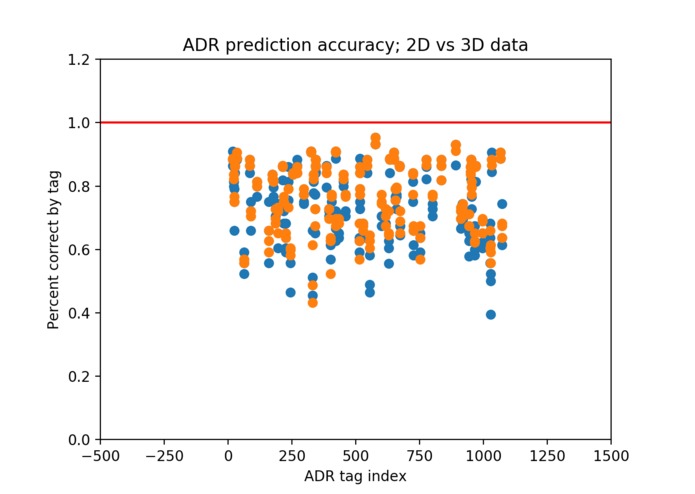 Prediction of ADRs using 3D Data, GE data, and Extra Trees – screenshot 2