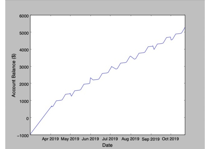 Cha-Ching – screenshot 2