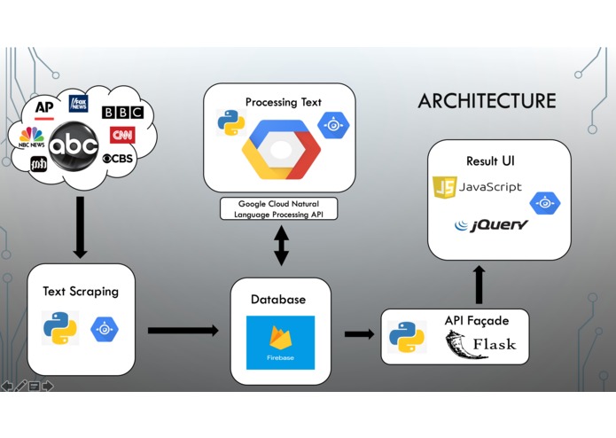 InforME – screenshot 1