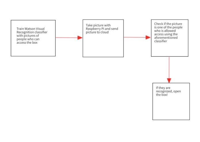 Pill Safety – screenshot 2