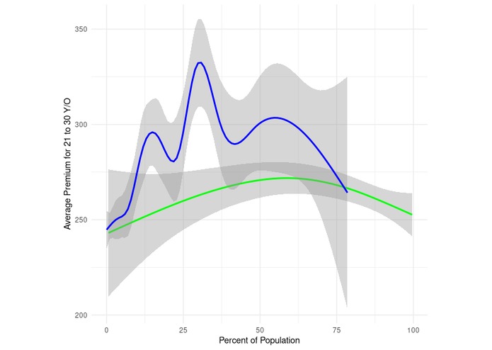 Visualizing Health Insurance Inequality – screenshot 1