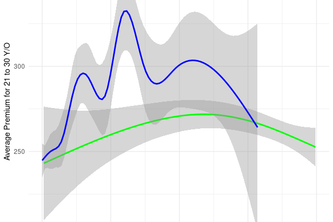 Visualizing Health Insurance Inequality