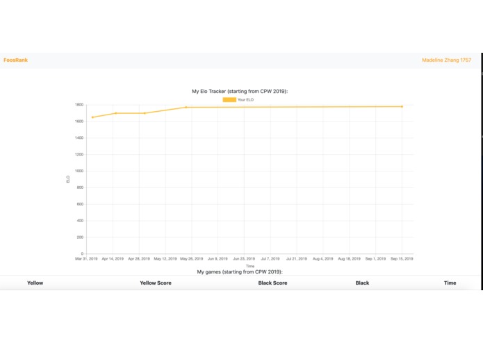 FoosRank – screenshot 6