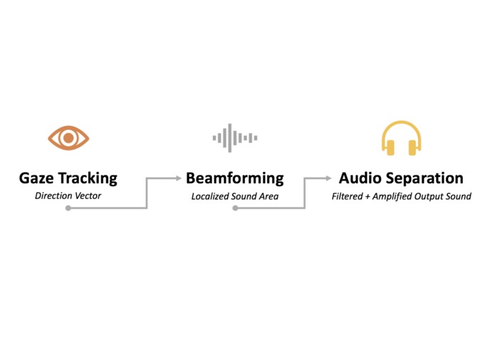 HEAR.I.B.: Smart Hearing Aid  – screenshot 1