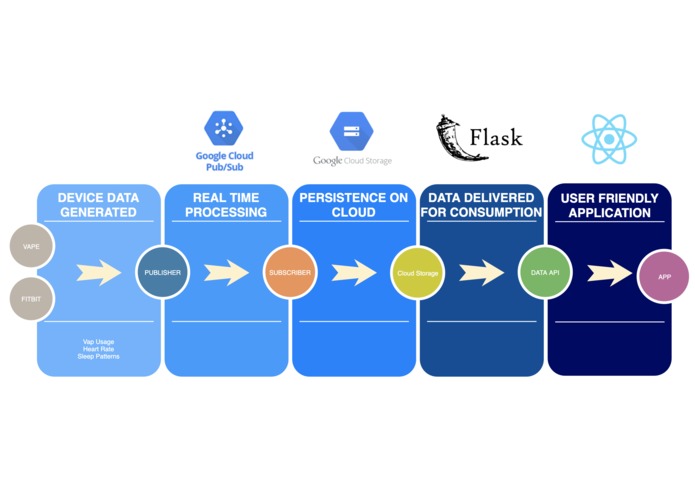 VapeCare – screenshot 5