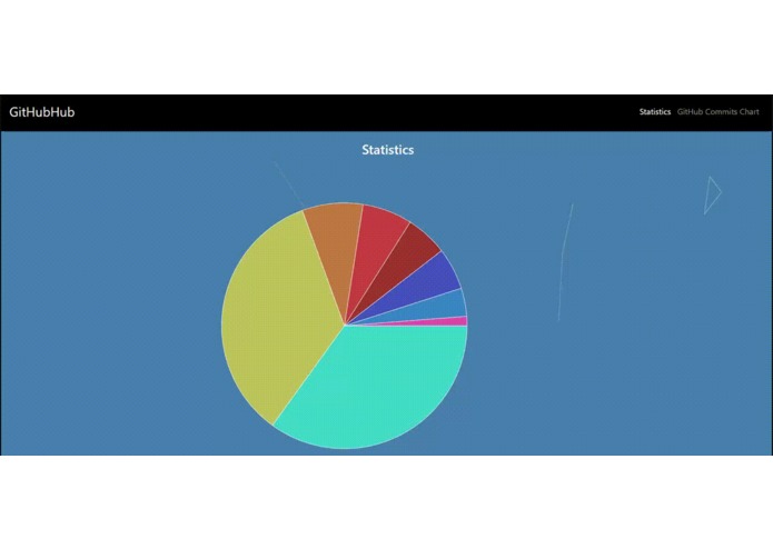 GitHubHub – screenshot 3