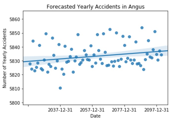 Road Accidents due to Climate Change – screenshot 1