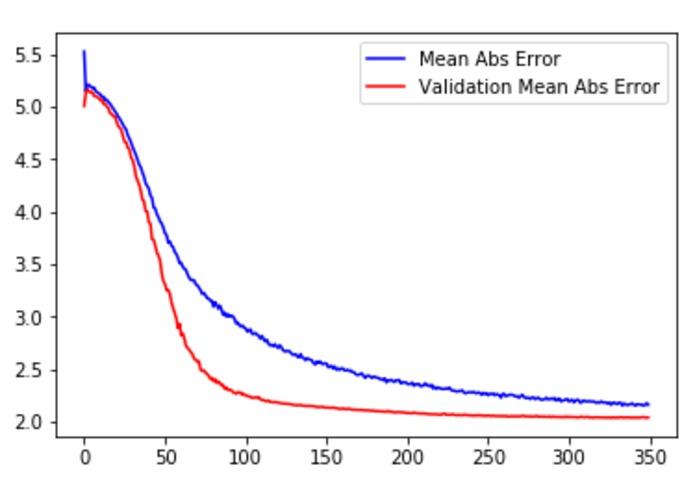 Road Accidents due to Climate Change – screenshot 2