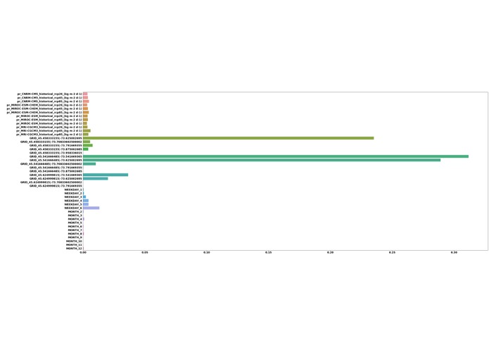 Road Accidents due to Climate Change – screenshot 3