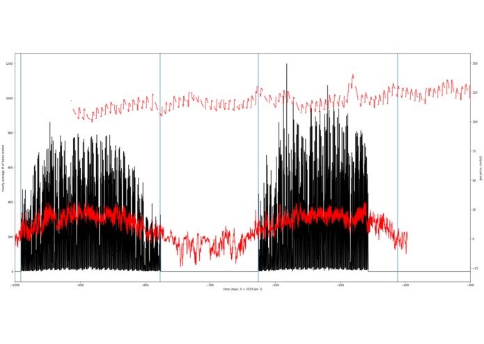 bixi-from-gas-price – screenshot 1