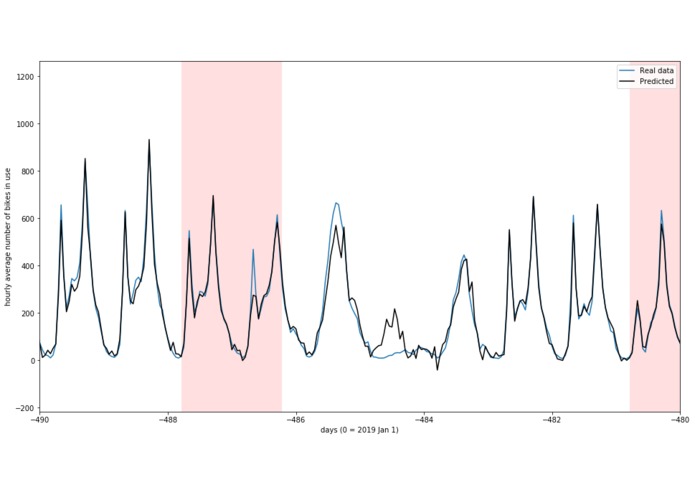 bixi-from-gas-price – screenshot 2