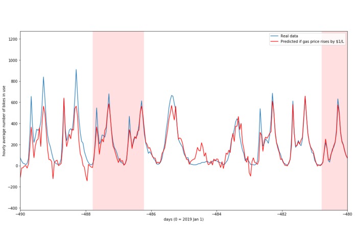 bixi-from-gas-price – screenshot 3