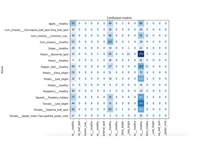 scarecrow.ai – screenshot 7