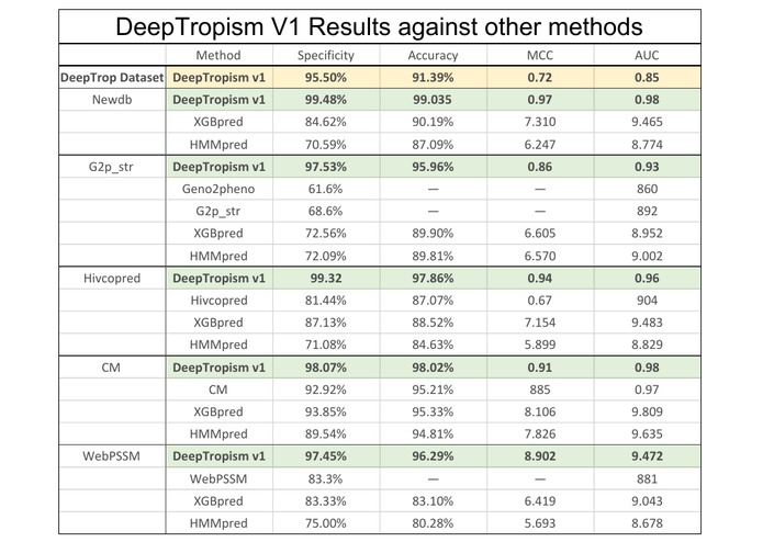 HIV-1 DeepTropism – screenshot 1