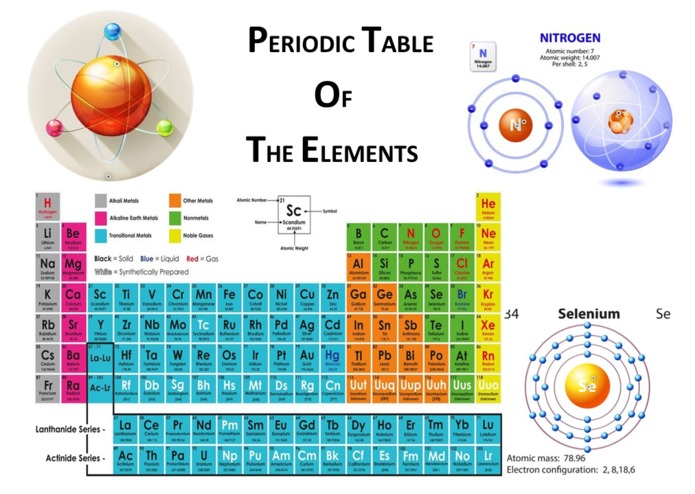 Periodic table of Elements form chemical project  – screenshot 1