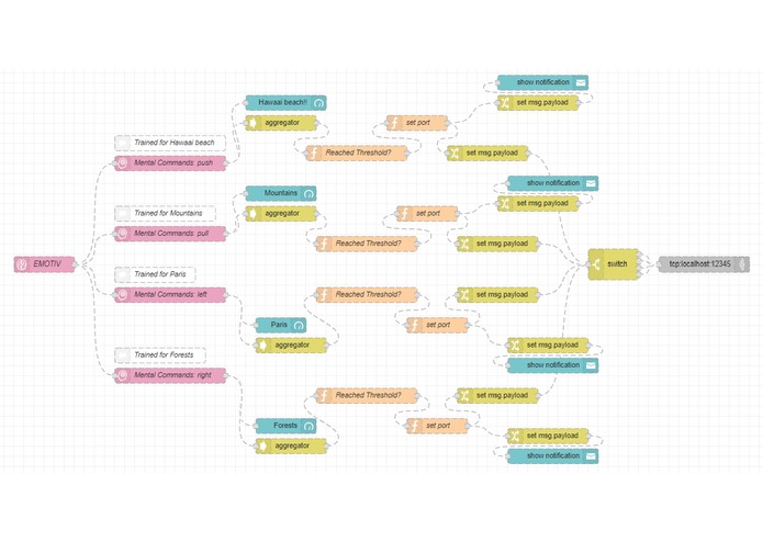 BrainPort - Teleport your Mind with your BRAIN! – screenshot 5