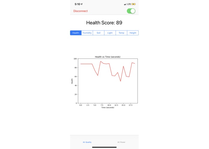 H2Grow – screenshot 1