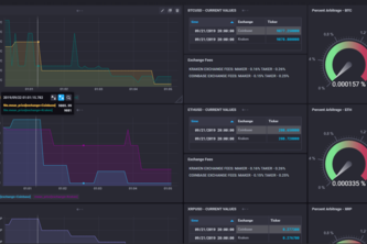Halborn - The Sentinal Arbitrage Application