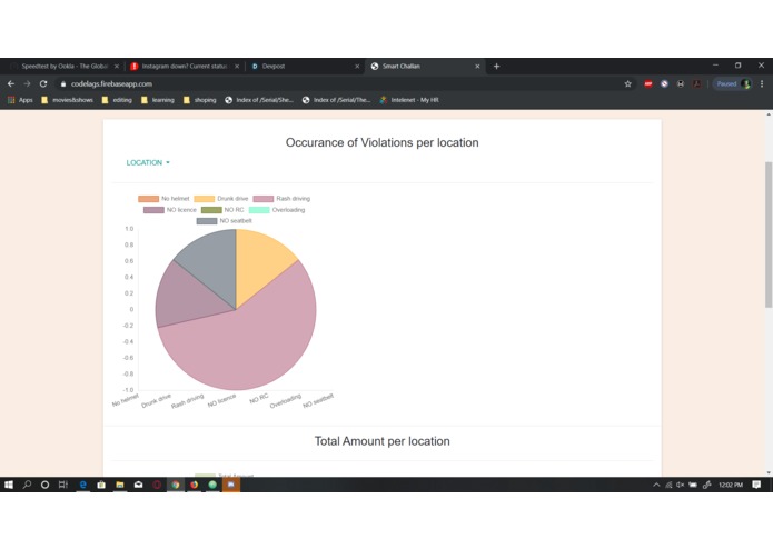 Smart Traffic Challans – screenshot 4