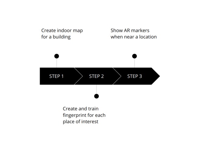 Indoor Maps AR – screenshot 6