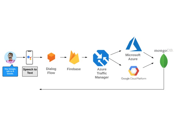 R Goods Online? – screenshot 1