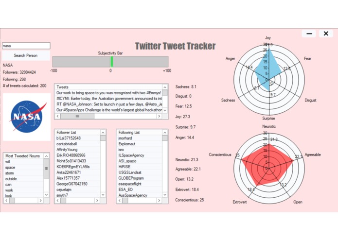 Twitter Tweet Tracker – screenshot 2