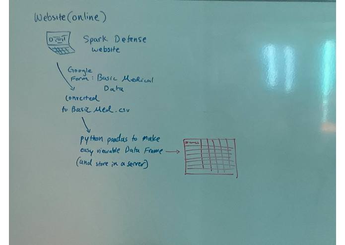 Spark Defense – screenshot 2