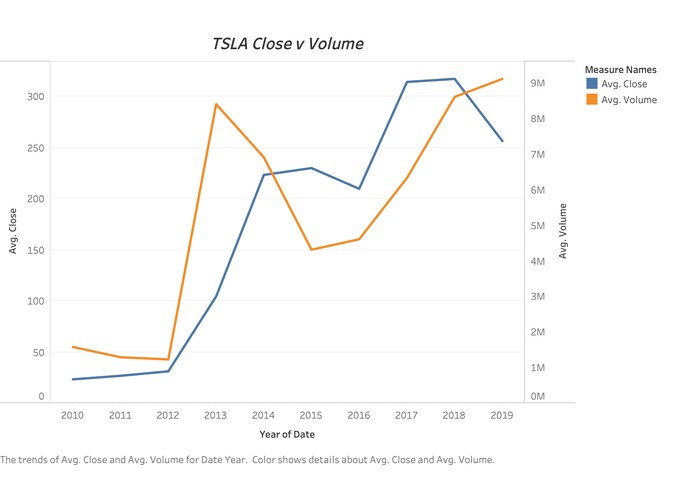 Stock Predictions with Enhanced Stochastic Oscillator – screenshot 1
