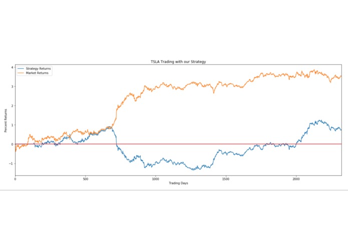 Stock Predictions with Enhanced Stochastic Oscillator – screenshot 2