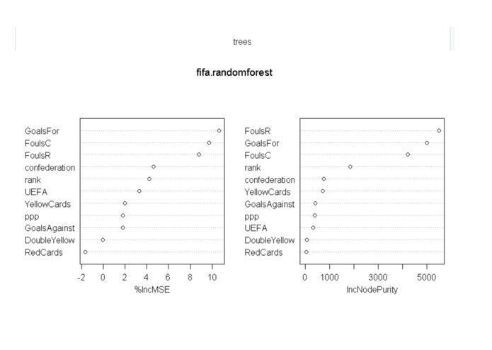 fifaPerformance – screenshot 3
