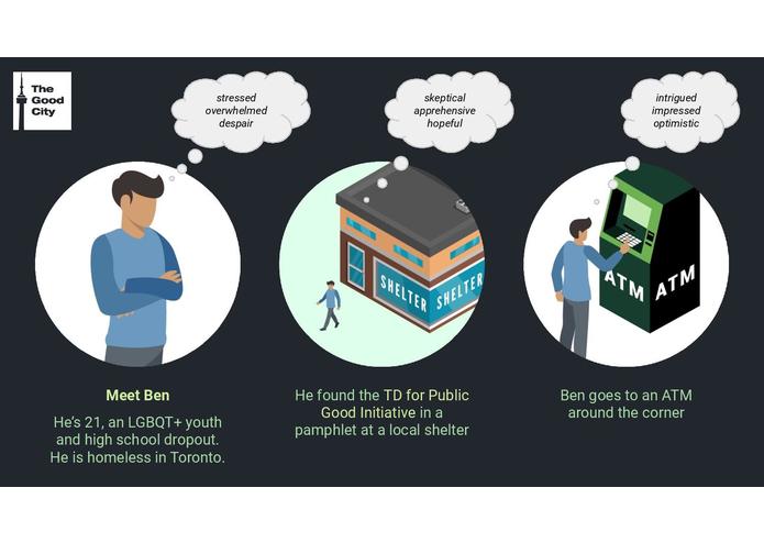 The Good City – screenshot 6