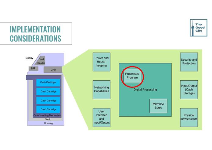 The Good City – screenshot 14