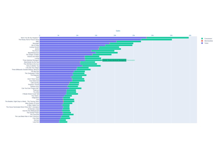Art Theater: A Home Away From Home – screenshot 1