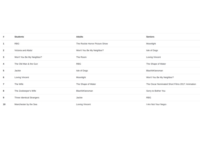 Art Theater: A Home Away From Home – screenshot 2