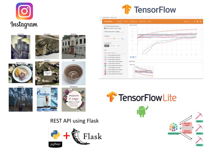 YourOwnPreference – screenshot 5