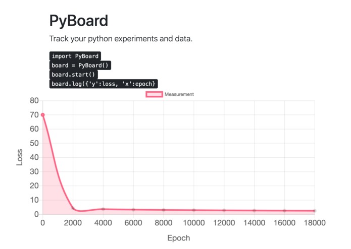 PyBoard – screenshot 1