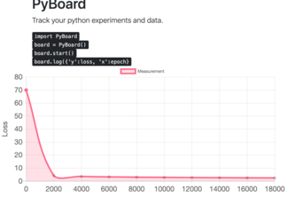 PyBoard