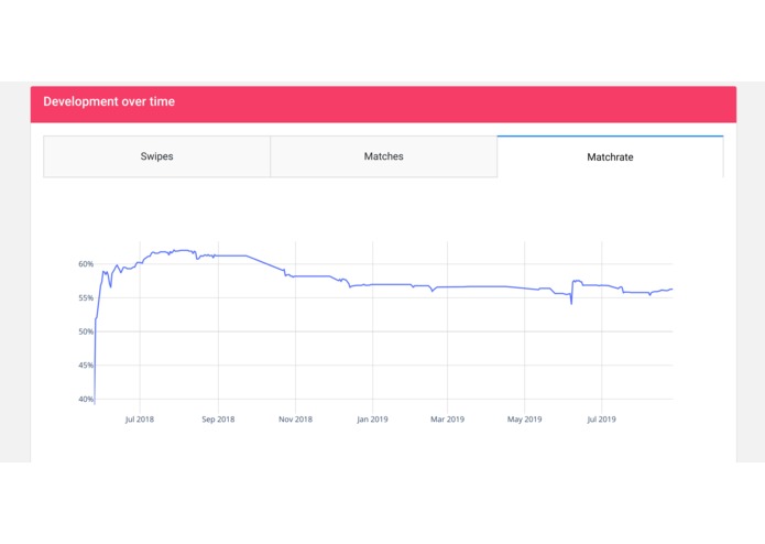 explore-your-tinder – screenshot 2